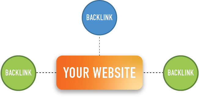 backlinking